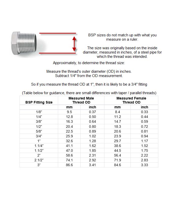 Details about   304 BSP female Stainless Steel Full Socket Fitting Adaptor Parallel 1/8''-4'' UK 