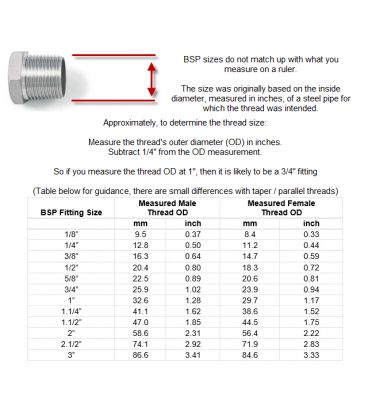 BSP Equal Tee Pipe Fitting - T316 (A4) Marine Grade Stainless Steel  - Parallel Threads (BSPP / G Thread)