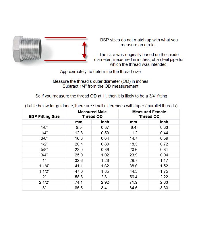 BSP Equal Tee Pipe Fitting T316 A4 Stainless Steel Parallel BSPP G