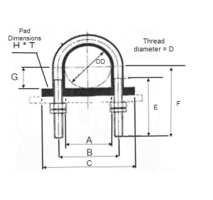 What is a pipe Saddle clamp and how do I measure them?S! - U-Bolts-R-Us /  Graphskill Ltd Blog