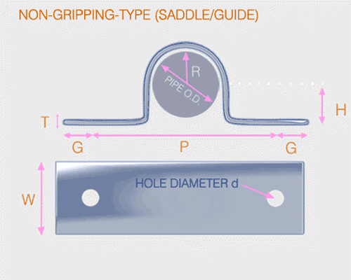 Non Grip / Guide Saddle Clamp